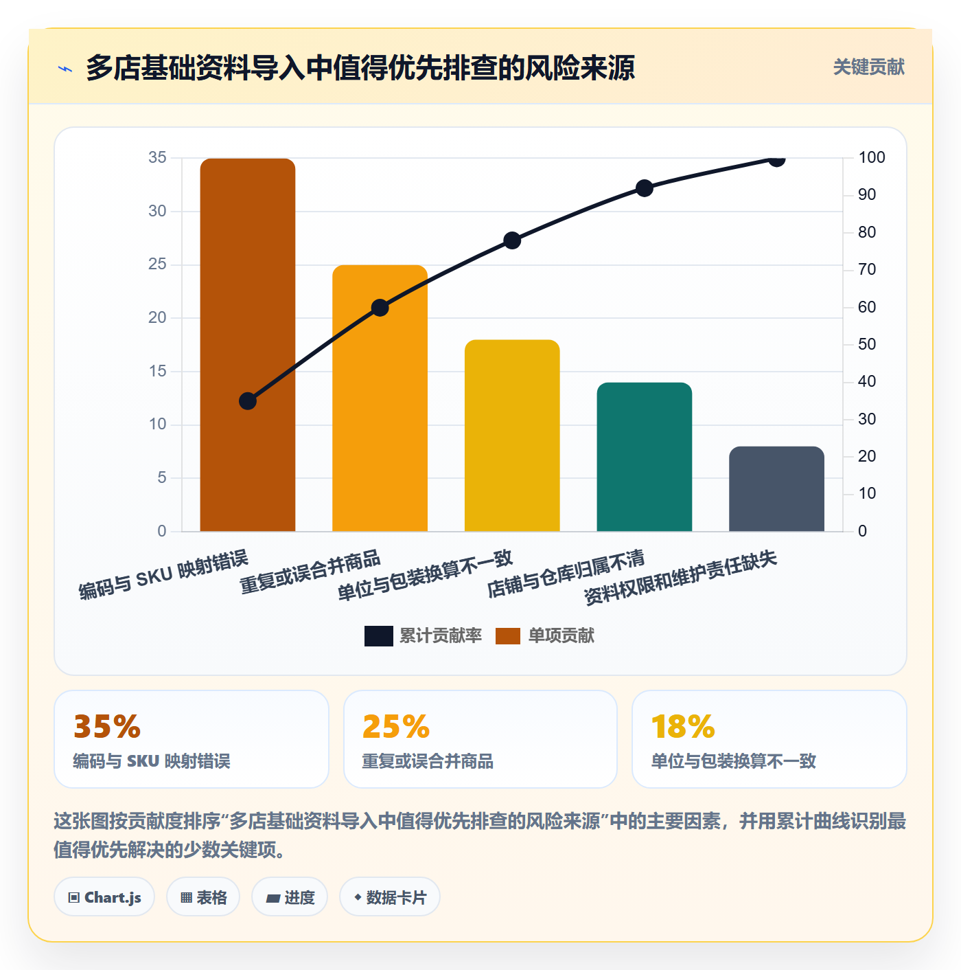 erp数据录入避坑指南：基础资料环节的多店经营要注意什么