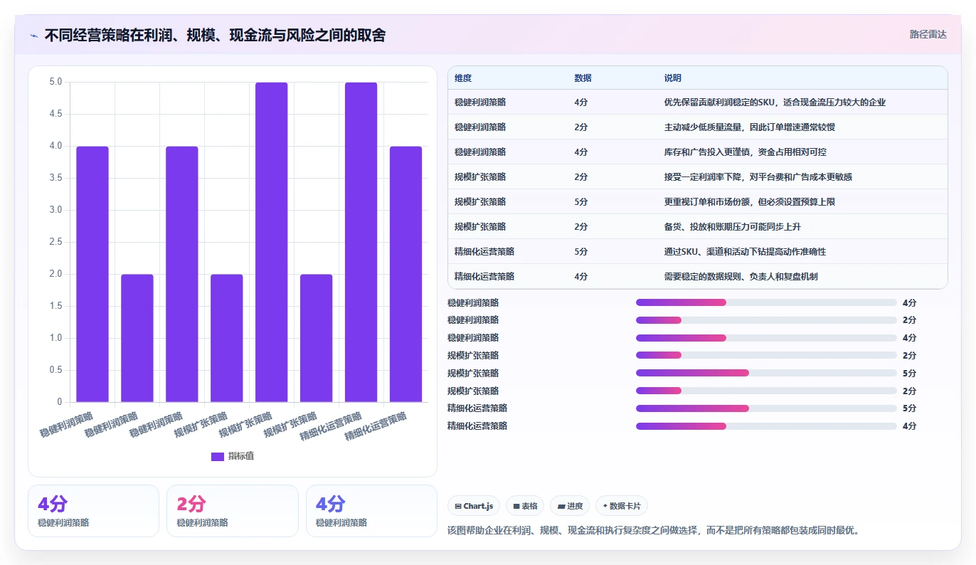 电商利润计算：经营负责人改善方案：告别平台费用不清，逐步实现降低亏损风险