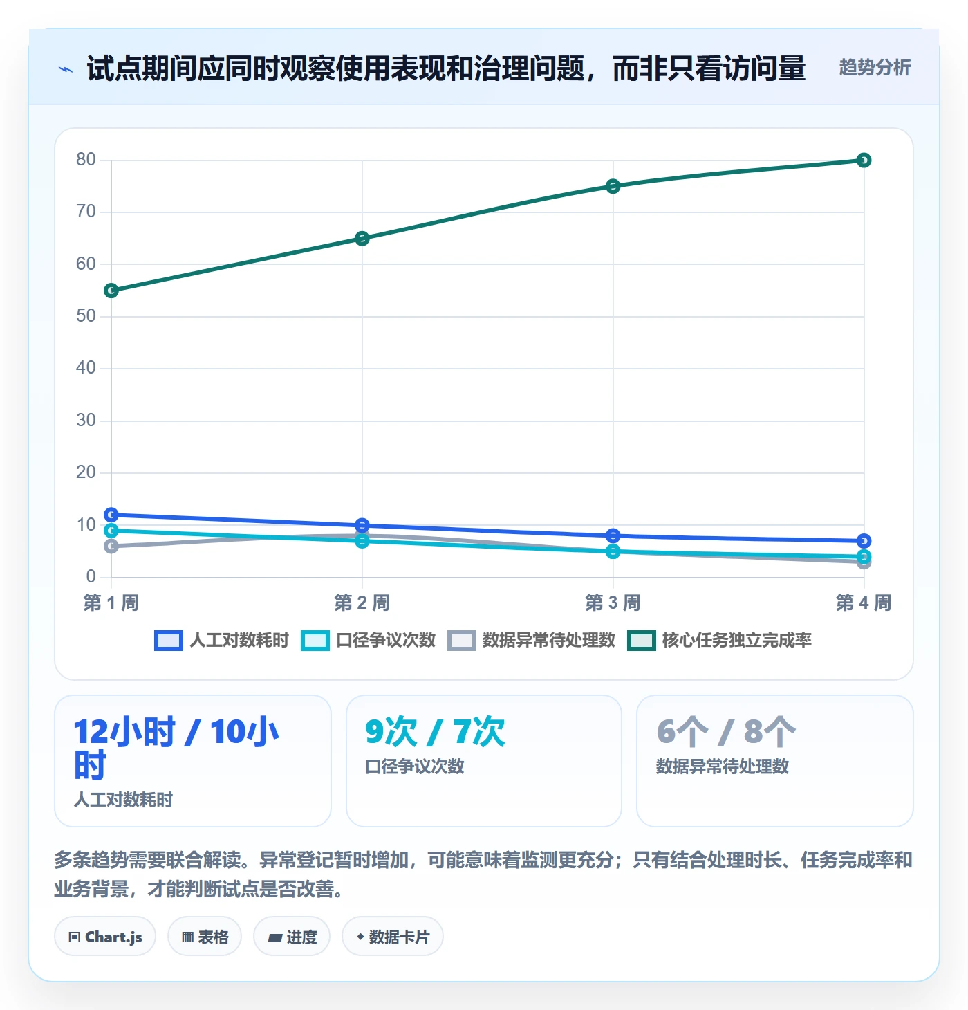 bi 平台怎么优化？先从指标建模的指标体系入手