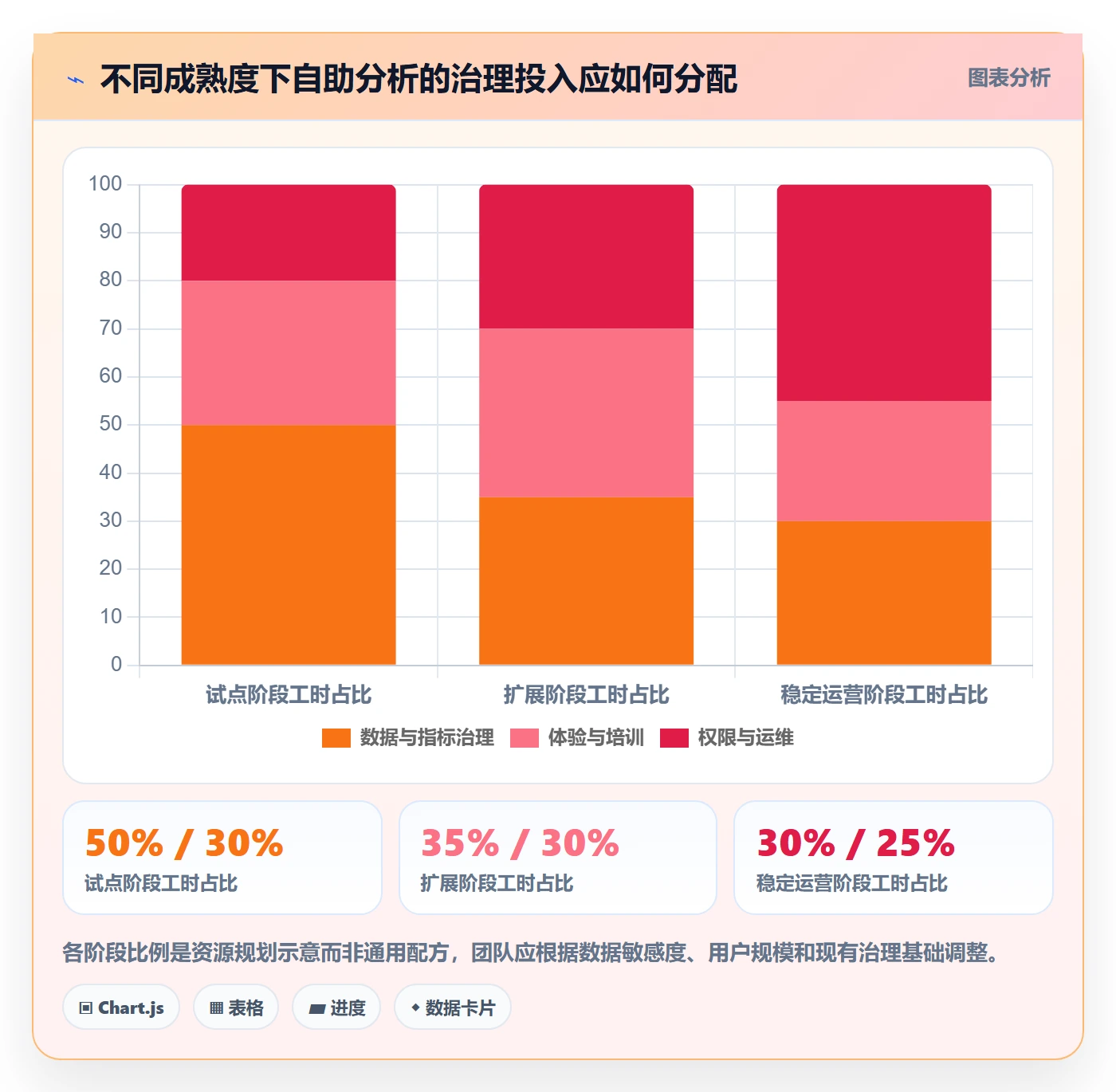 bi 平台管理要点：自助分析的核心功能如何设计