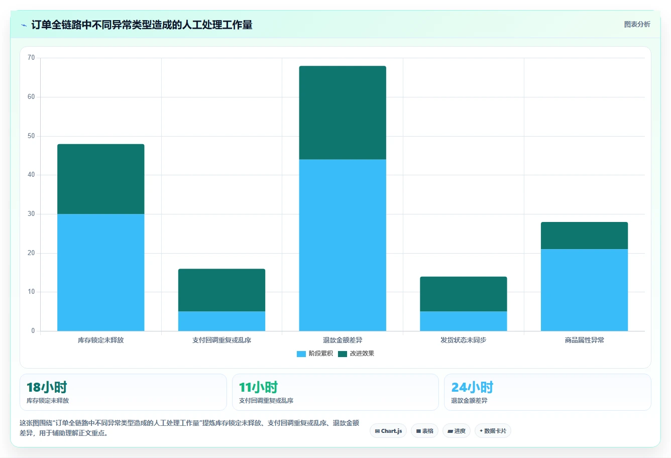 电商系统开发：产品经理风险清单：架构设计最需警惕的维护成本高