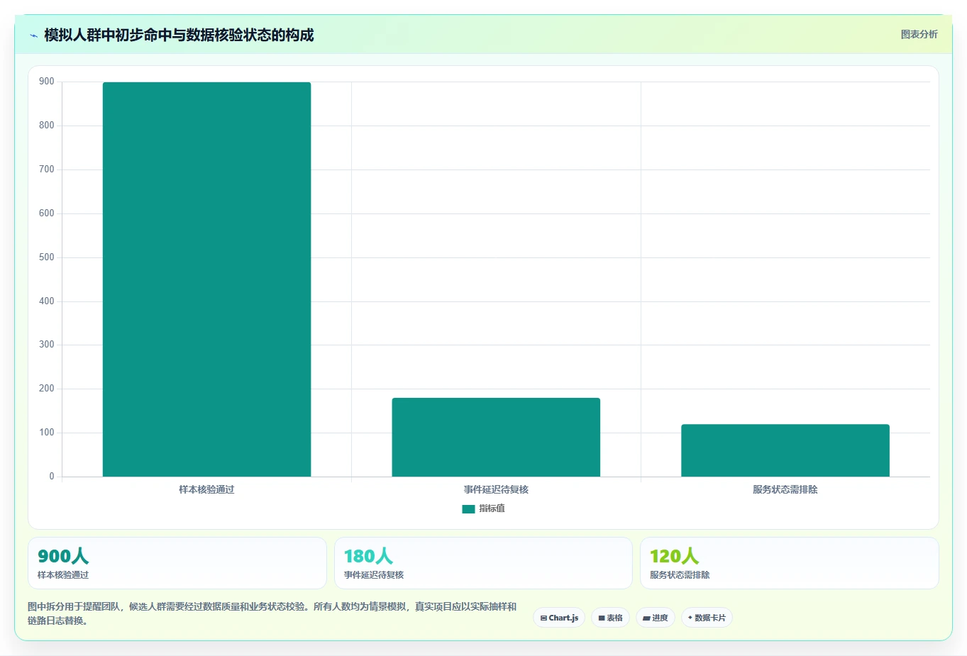运营数据配置指南：用户分层需要哪些团队协同设置