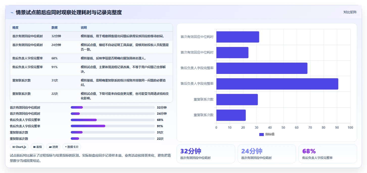 如何运营好一个店铺怎么用？用户服务场景下的工具对比拆解