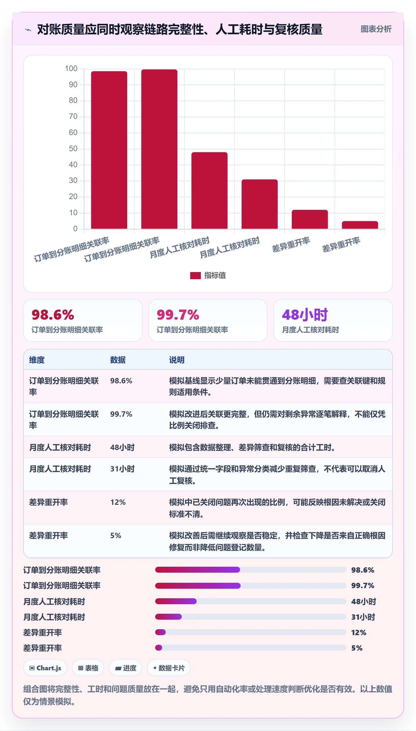 分账系统优化清单：对账管理与风险排查的关键动作