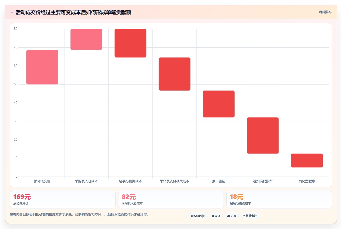 店铺运营包括哪些方面怎么选?活动运营相关的旺季准备判断标准