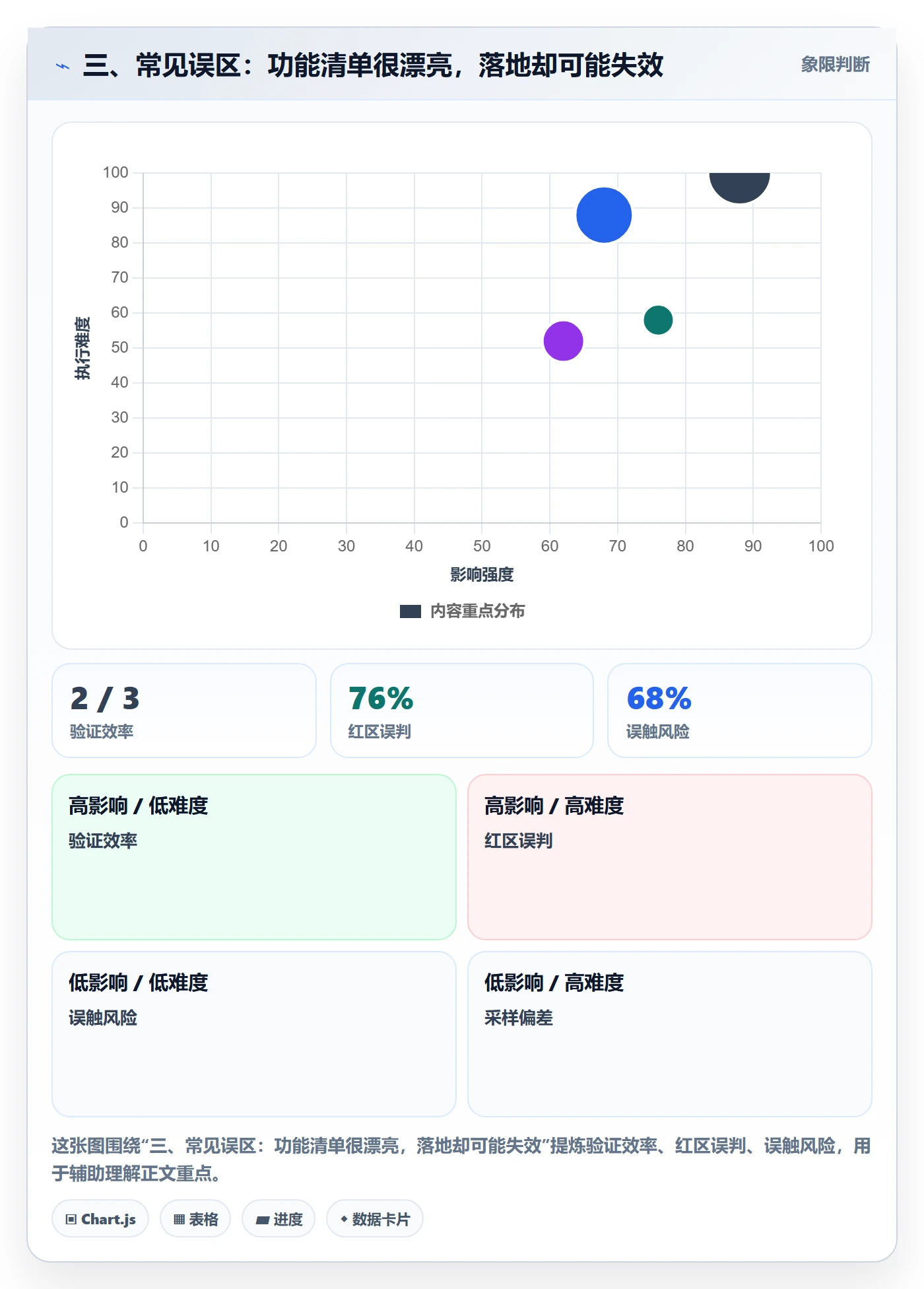 三、常见误区：功能清单很漂亮，落地却可能失效