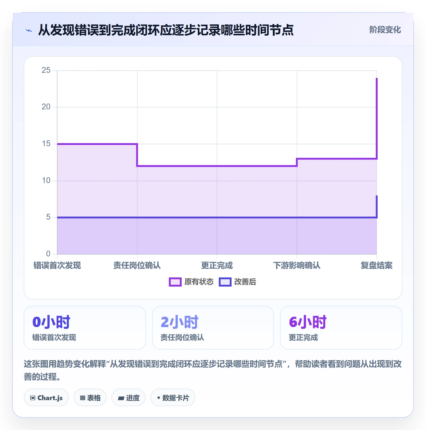 erp数据录入运营框架：把错误修正纳入成本控制