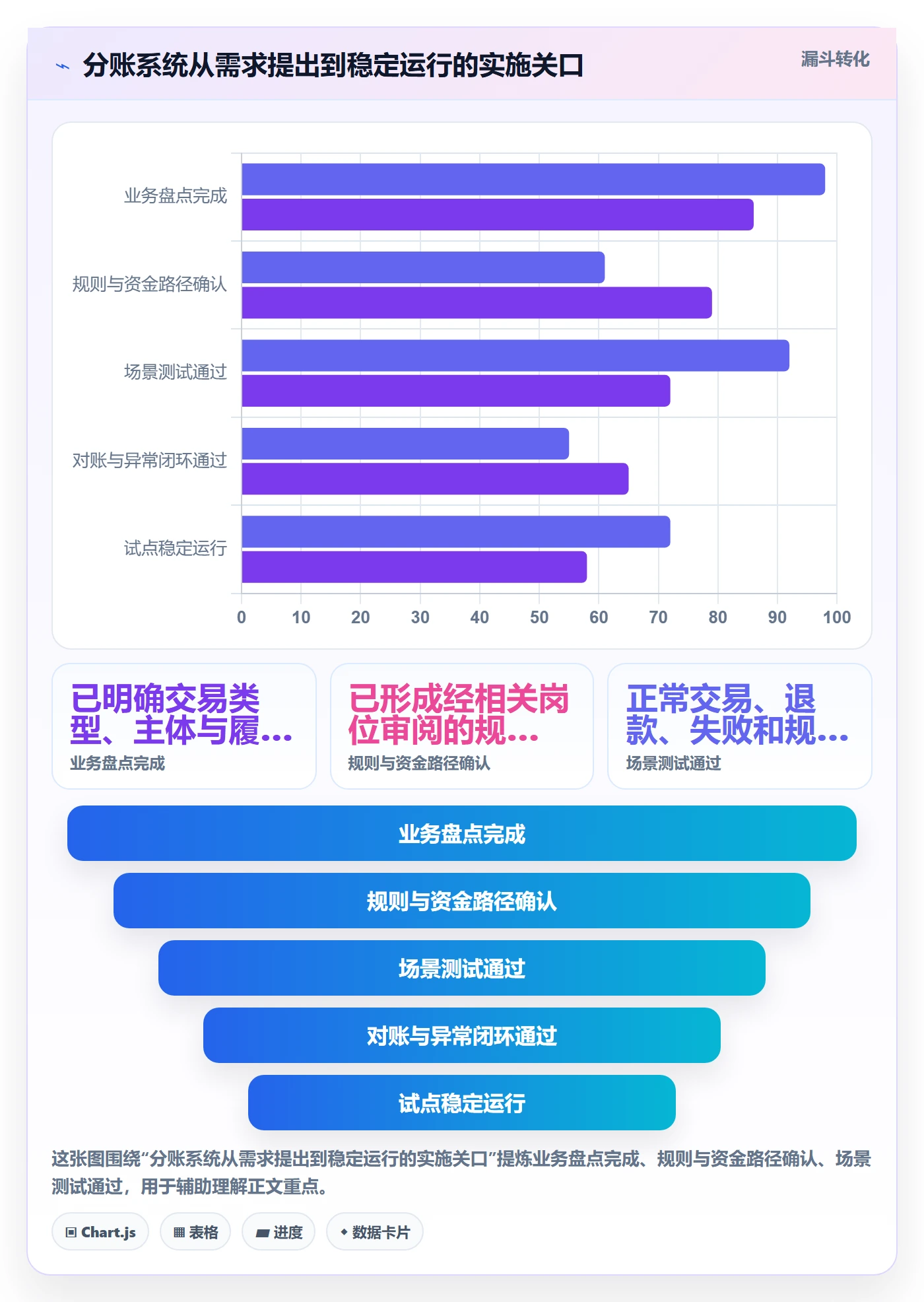 分账系统怎么落地？从合规要求讲清标准化管理