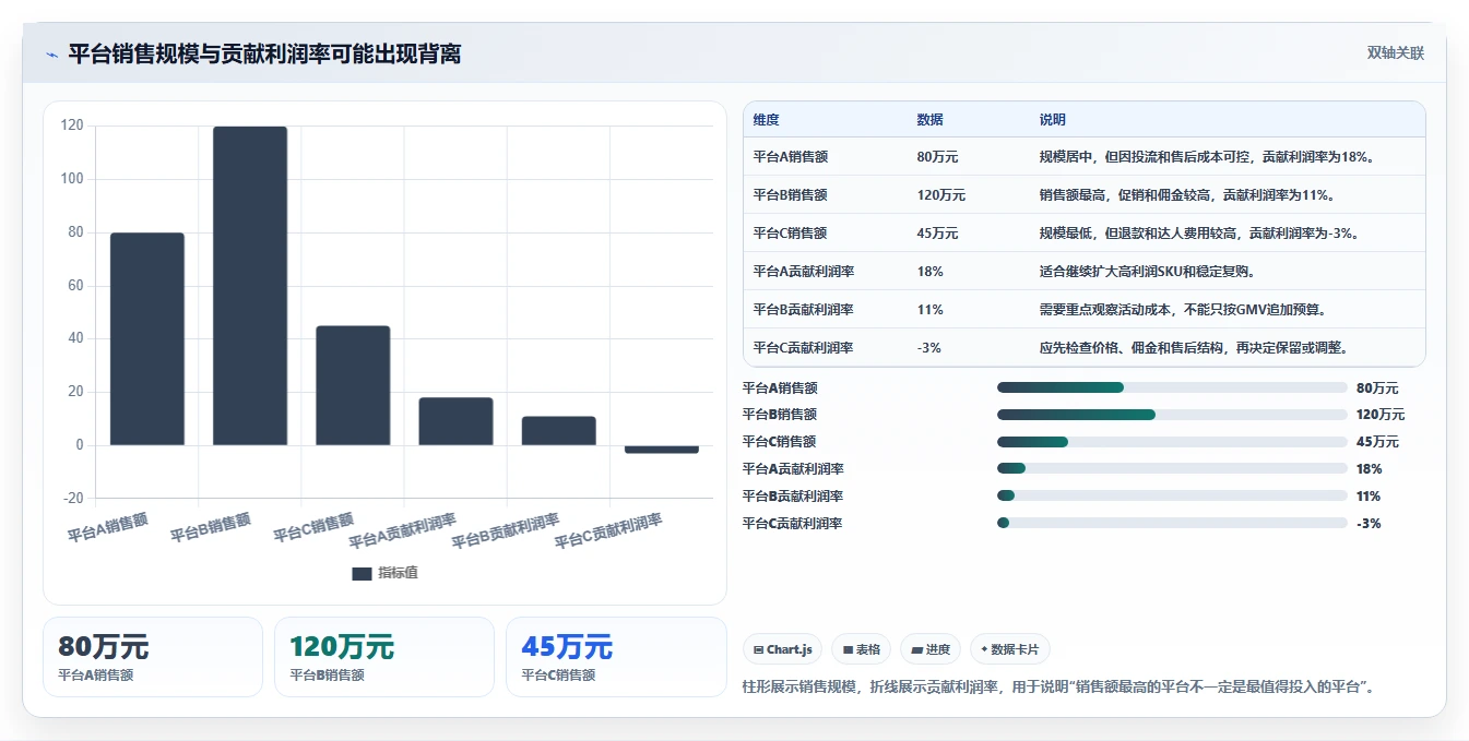 电商管理怎么管？以多平台经营为核心的中小商家方案
