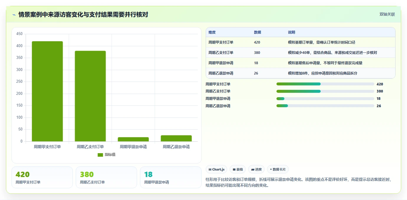 拼多多数据分析工具免费改造重点：从流量来源推进风险排查