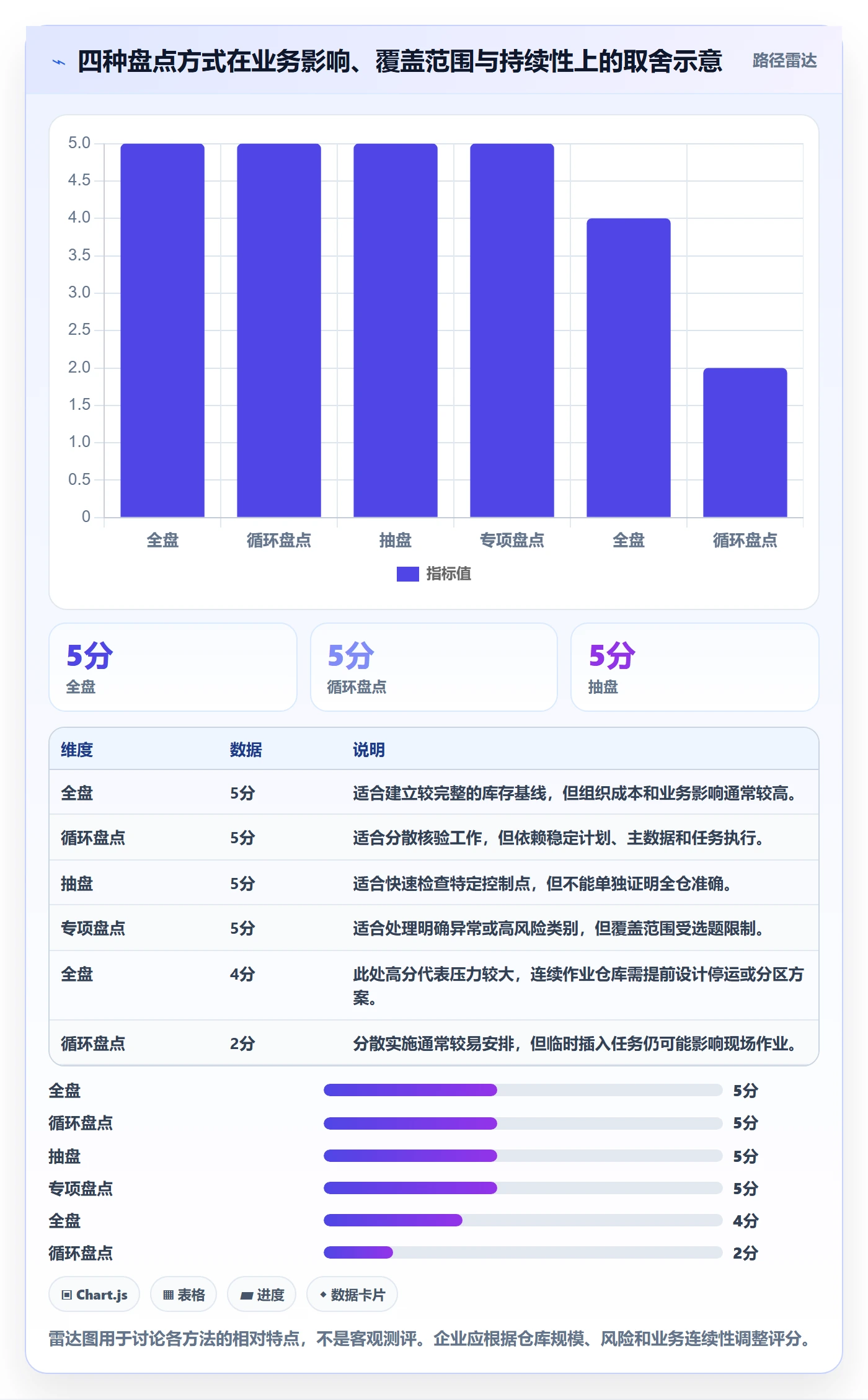 库存管理系统常见误区：盘点管理从哪里开始