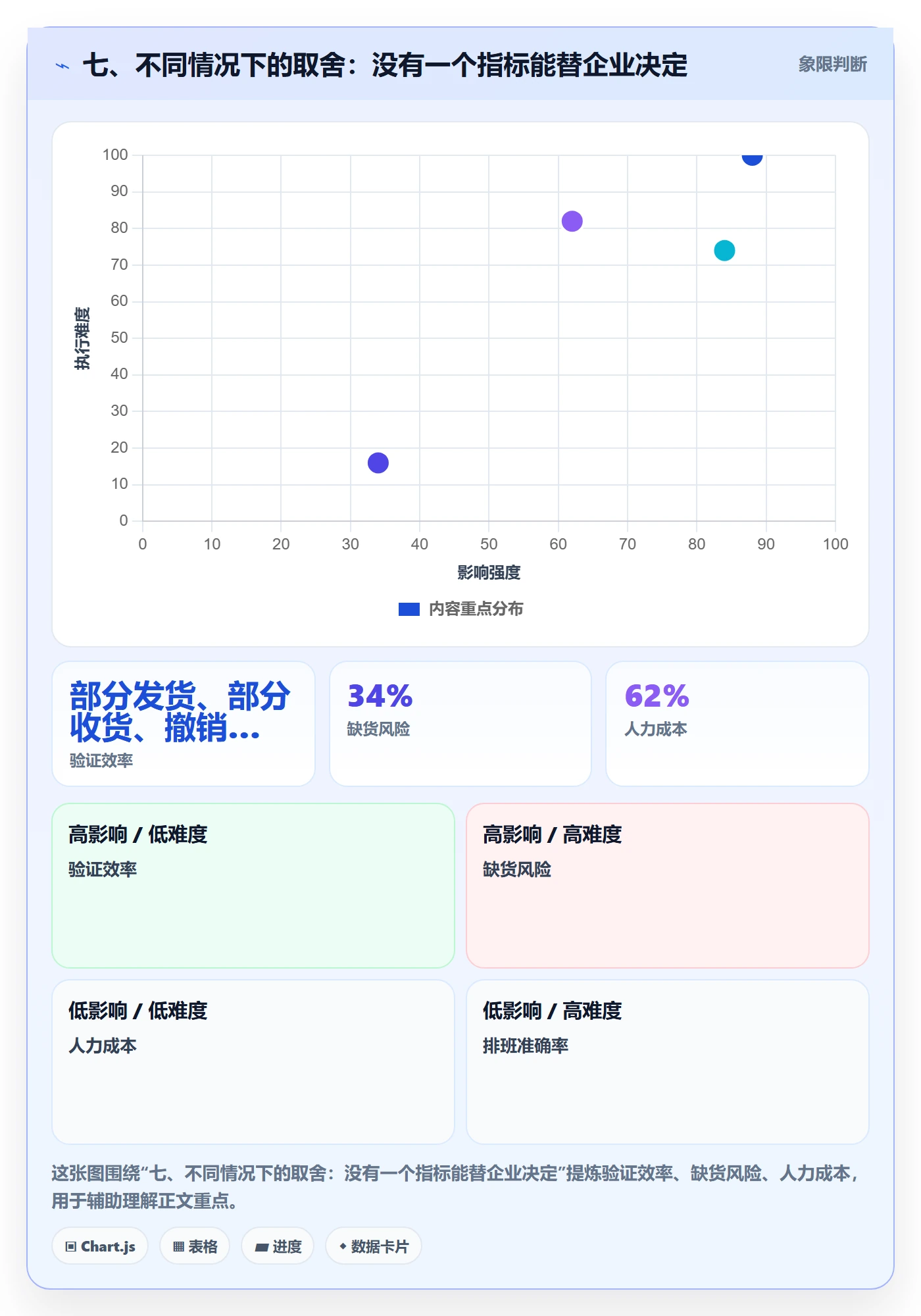 七、不同情况下的取舍：没有一个指标能替企业决定