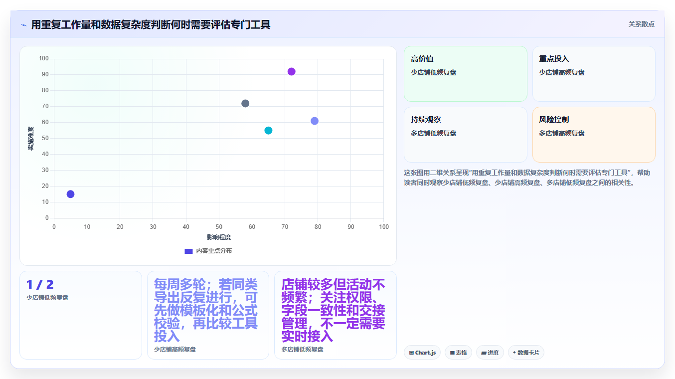拼多多数据分析工具免费怎么优化？先从活动表现的多店经营入手