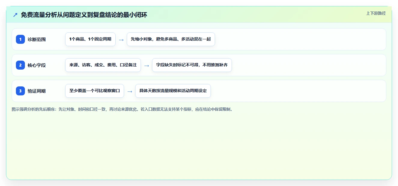拼多多数据分析工具免费实施路径：流量来源如何完成落地案例