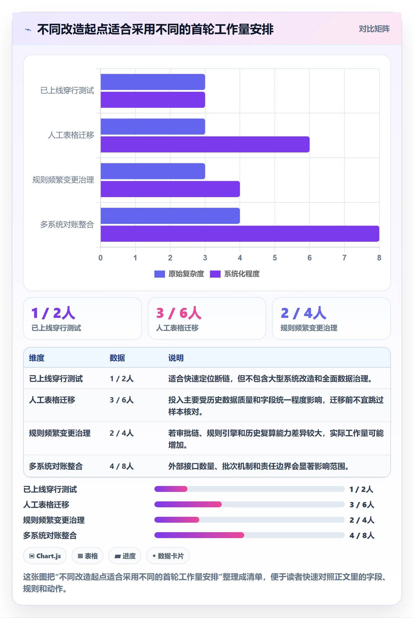分账系统能力清单:指标体系需要覆盖哪些合规要求事项