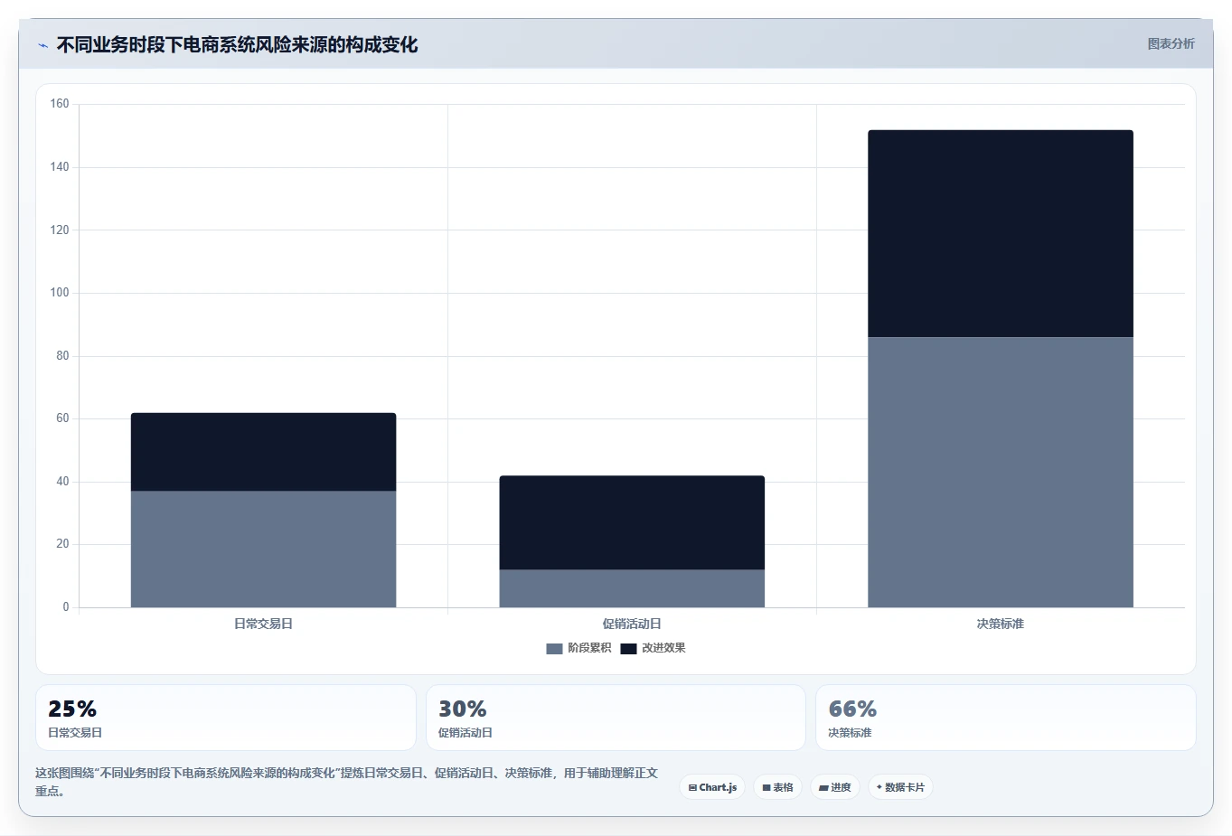 电商系统开发：企业管理层基础版方案：测试验收的目标、动作与检查点