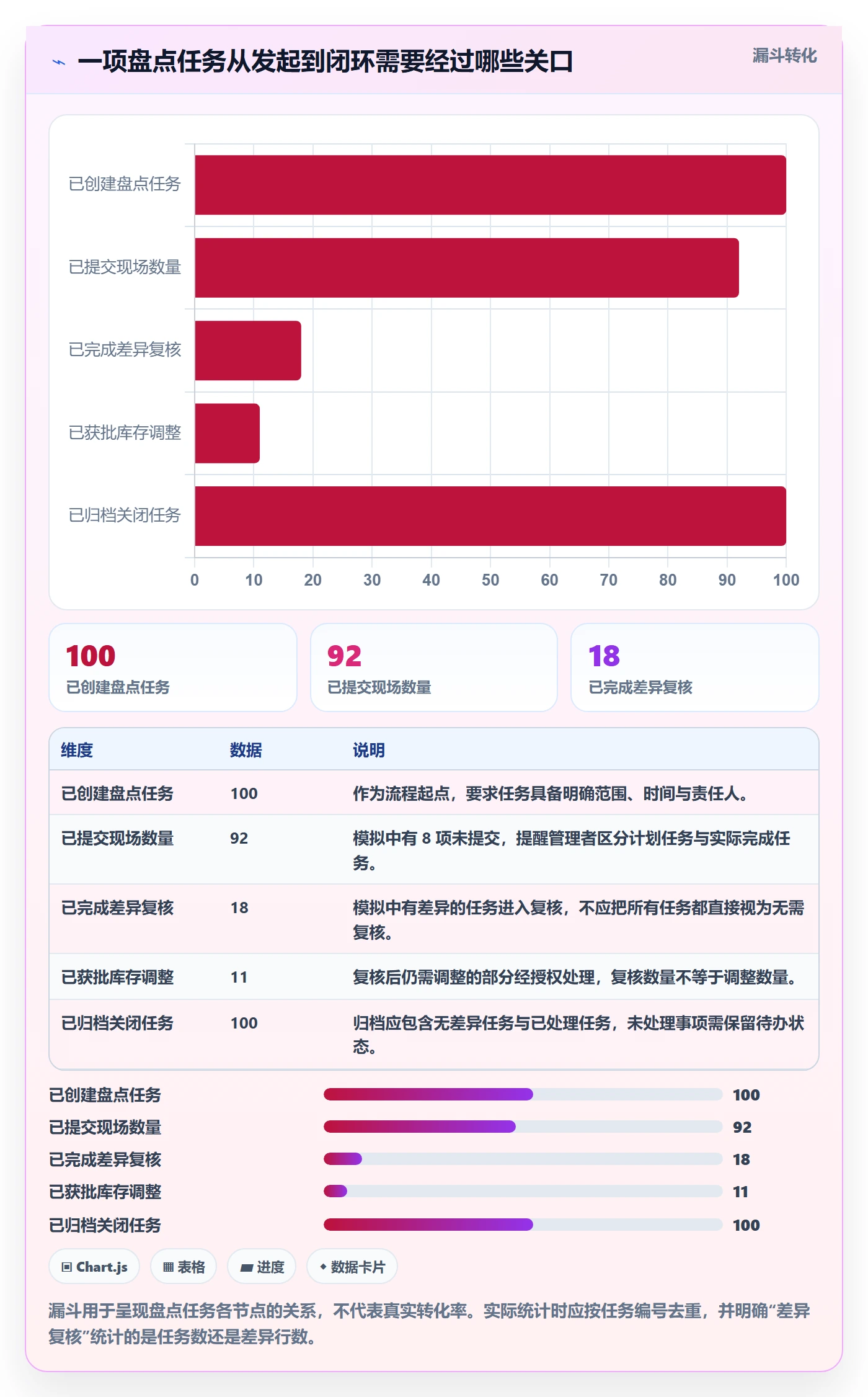 库存管理系统执行标准：盘点管理环节如何体现落地案例