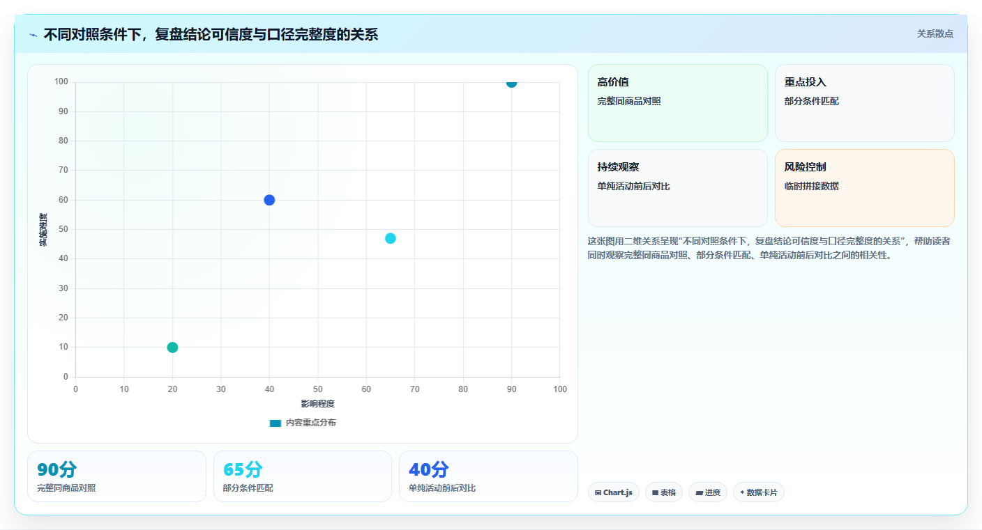 拼多多数据分析工具免费管理要点：活动表现的核心功能如何设计