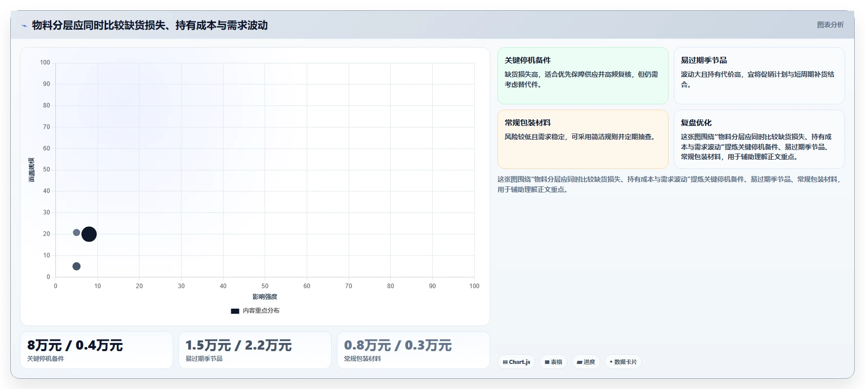 仓库安全库存管理实用方法：围绕安全库存公式建立工具对比