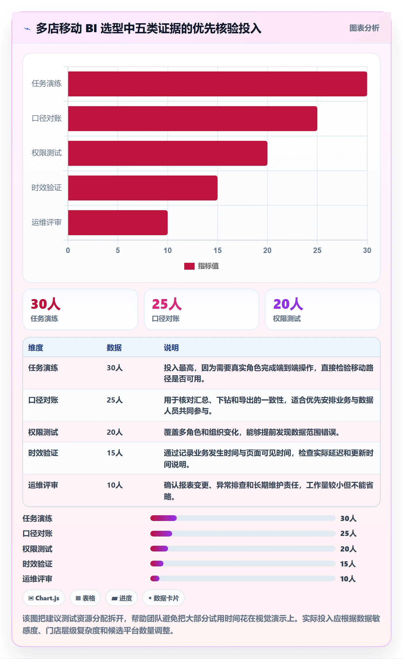 bi 平台场景解析：移动查看中的多店经营怎么处理