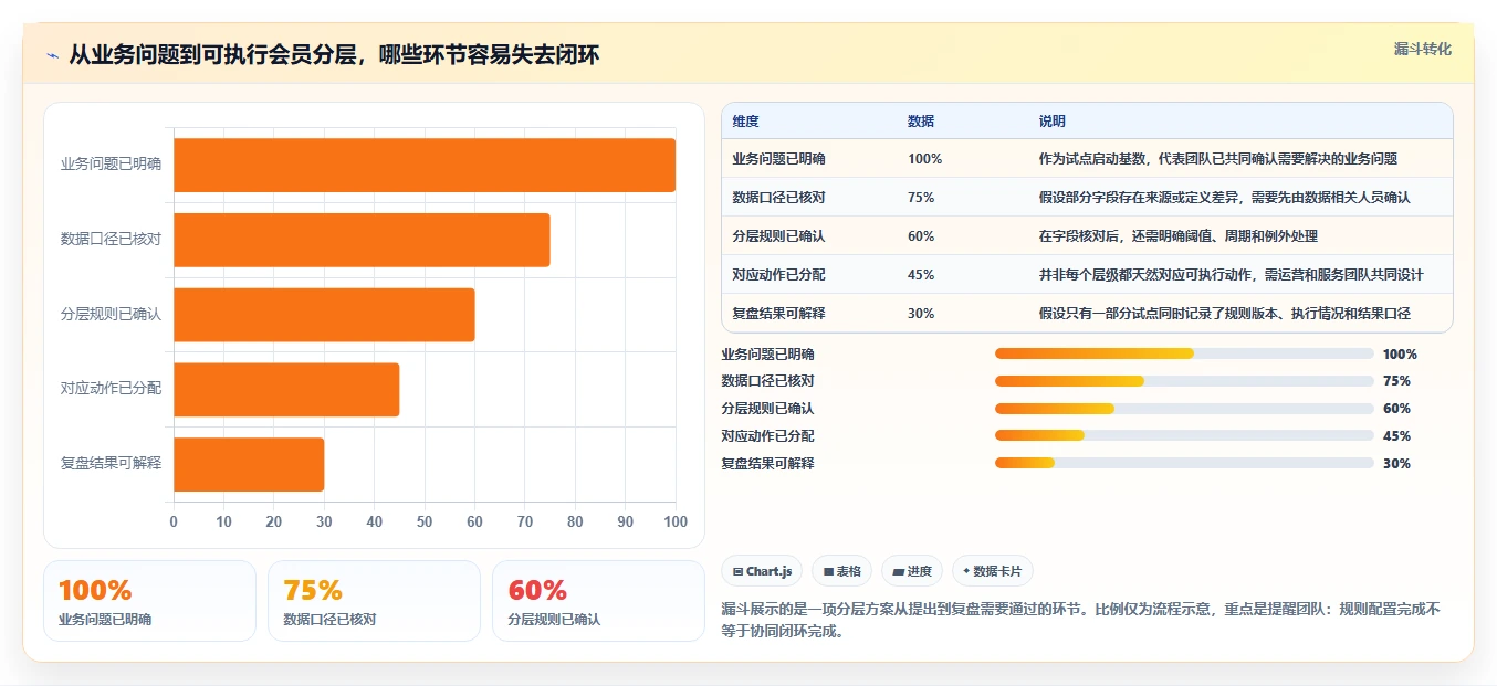 电商crm系统团队协同：会员分层从哪里开始