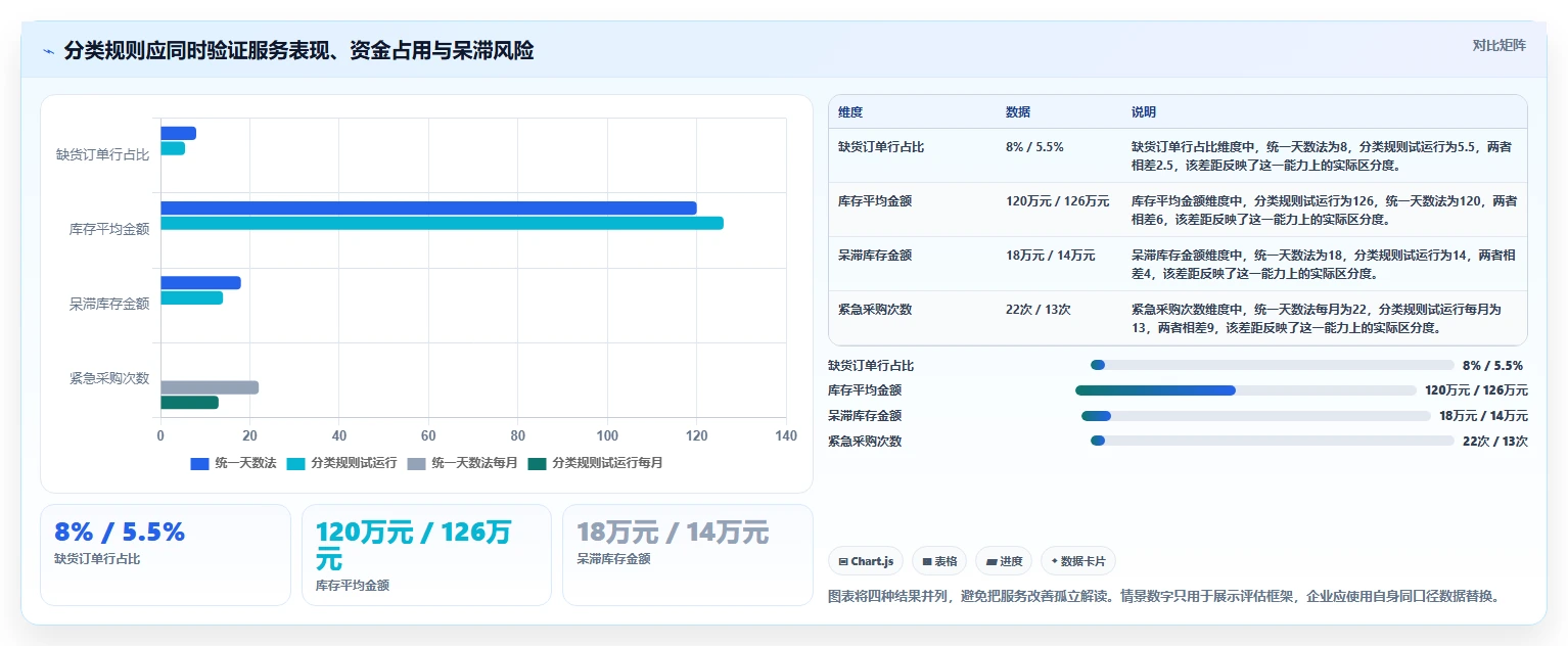 仓库安全库存管理执行标准：需求波动环节如何体现标准化管理