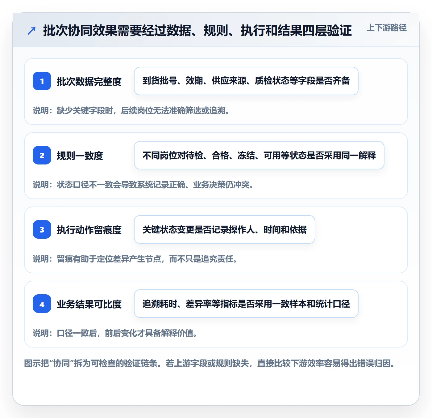 库存管理系统实战复盘：从批次管理验证团队协同效果
