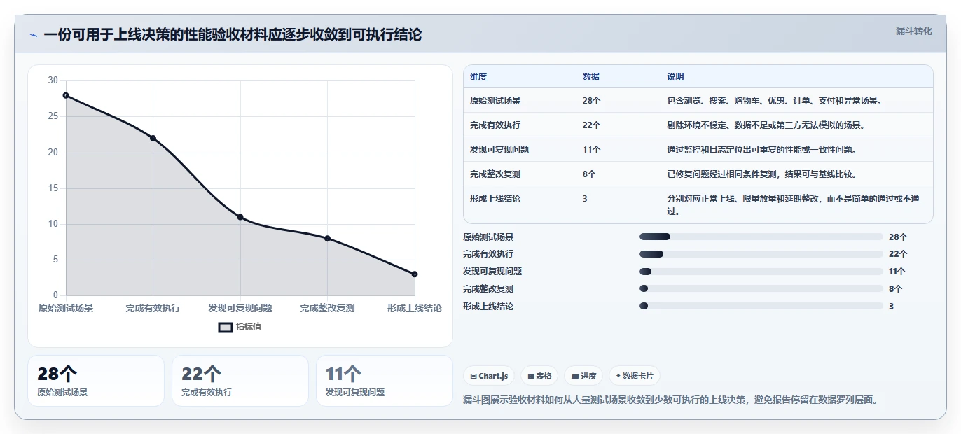 电商系统开发：开发团队对比指南：不同测试验收方案如何影响保障高峰性能