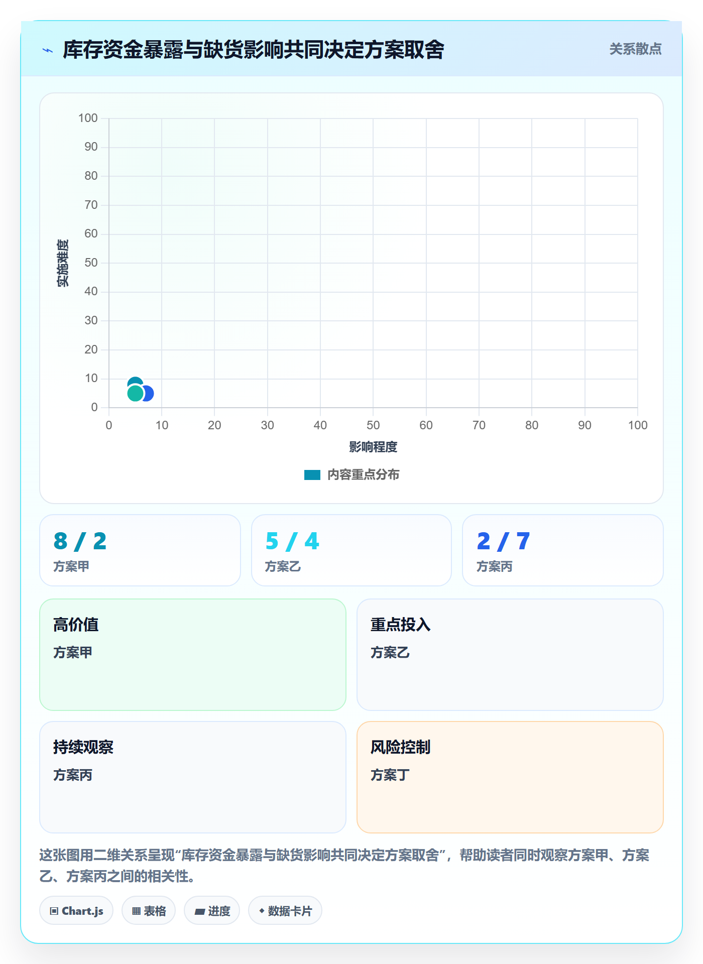 店铺运营管理规划方法：库存协同与数据复盘如何衔接