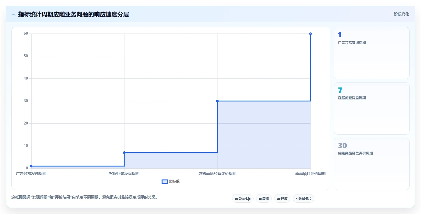 电商管理实践指南：团队绩效的系统搭建怎样更有效