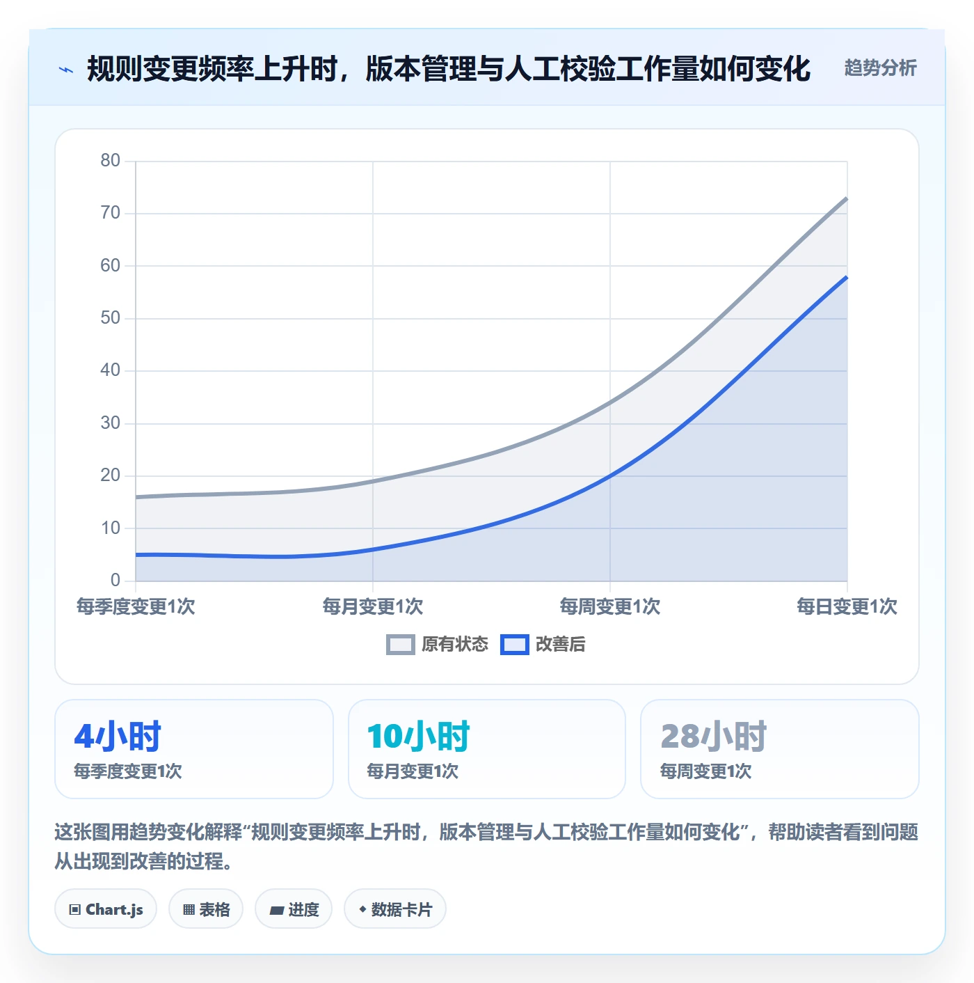 分账系统决策指南：用流程设计判断资金路由方案
