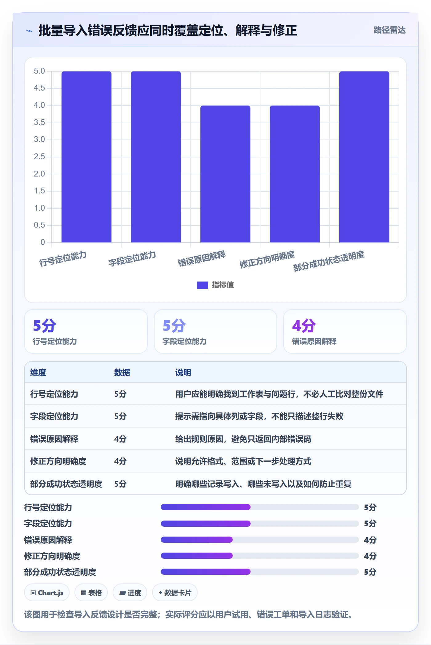 erp数据录入落地清单：字段校验相关的核心功能事项