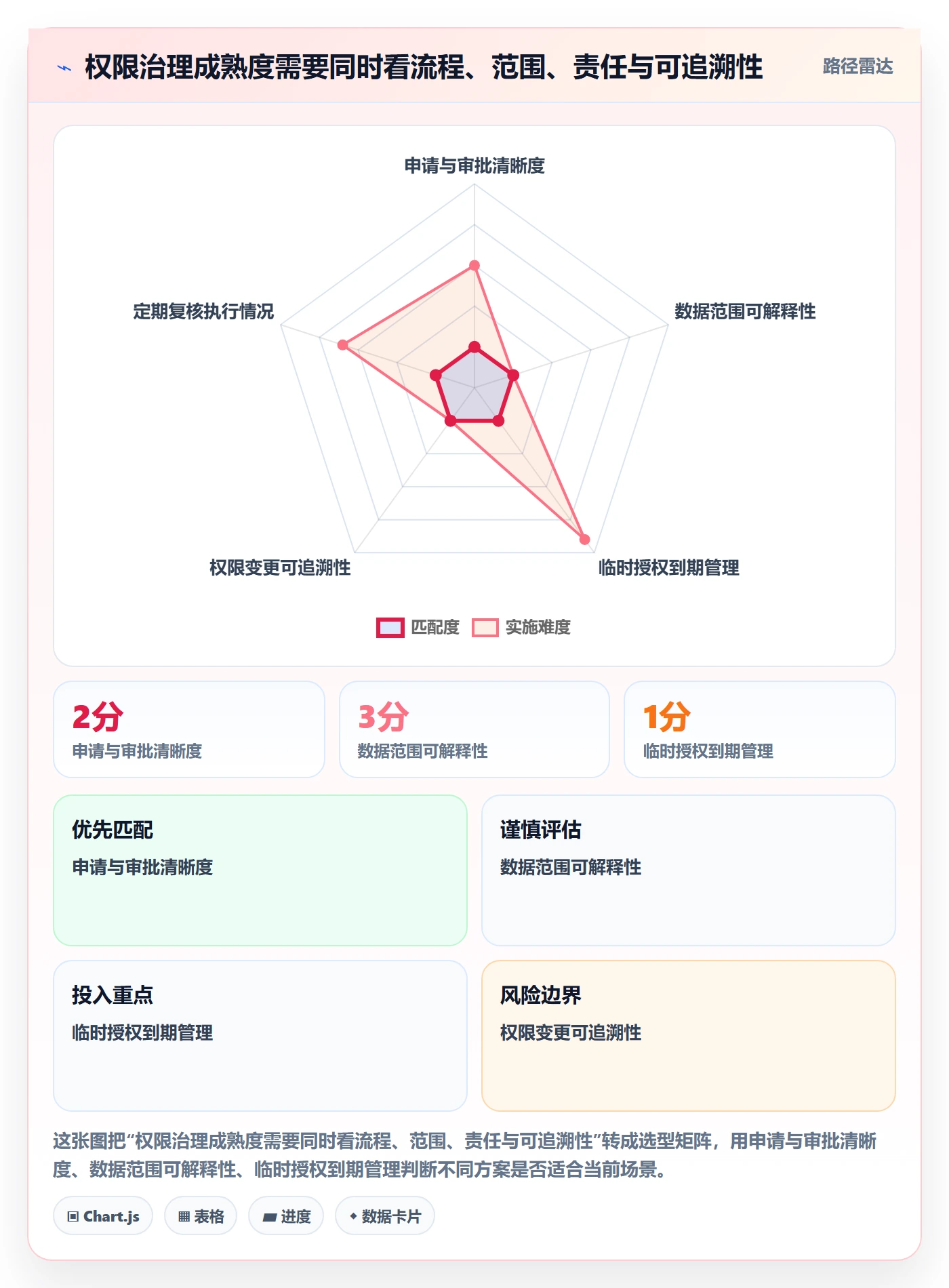 bi 平台怎么优化？先从权限体系的日常管理入手
