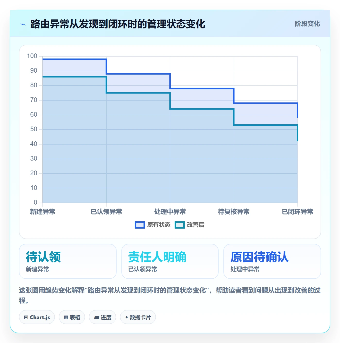 分账系统执行标准:资金路由环节如何体现标准化管理
