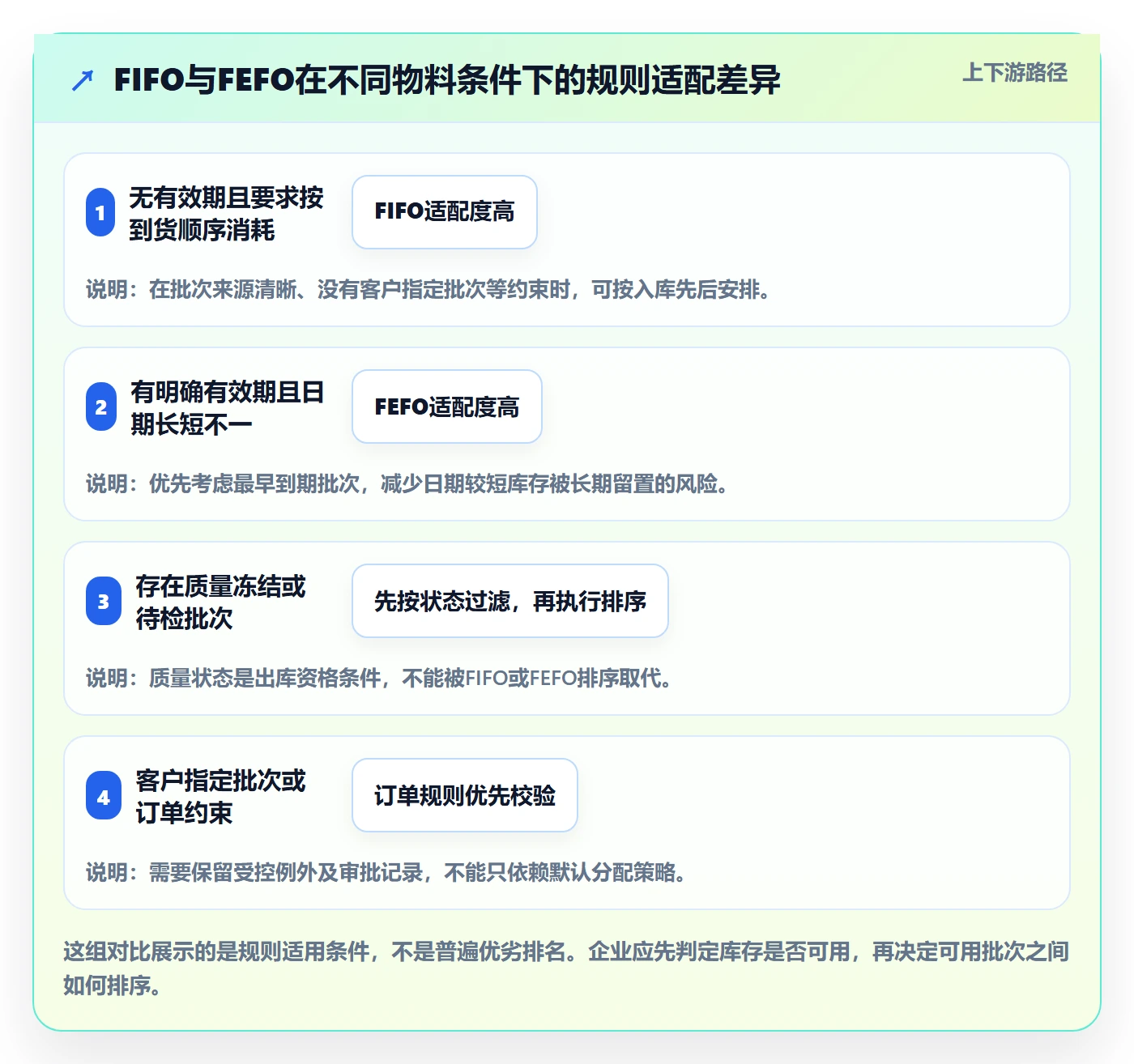 库存管理系统成本控制：批次管理从哪里开始