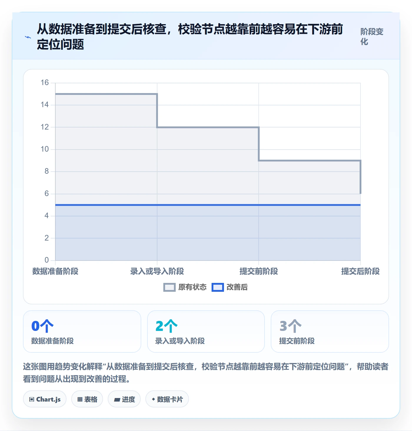 erp数据录入数据方法：用字段校验支撑新手避坑判断