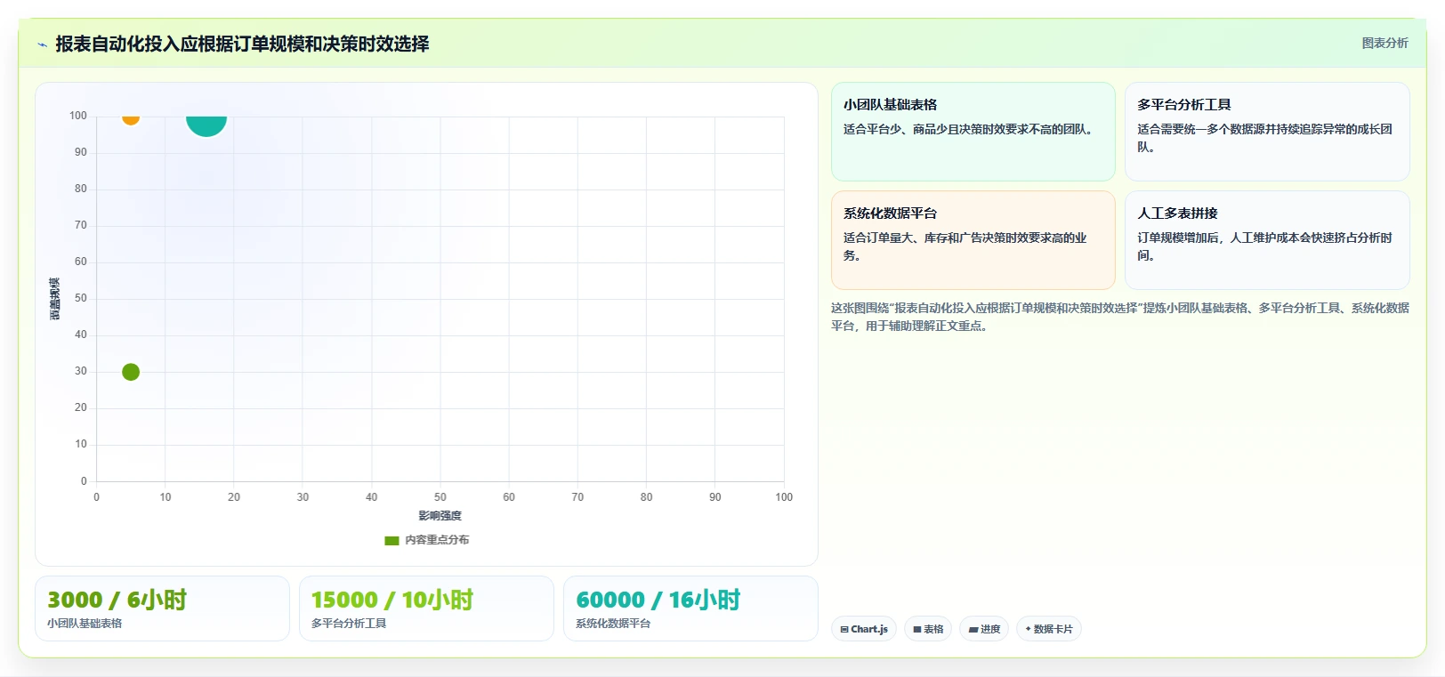 电商进销存：增长负责人基础版方案：经营报表的目标、动作与检查点