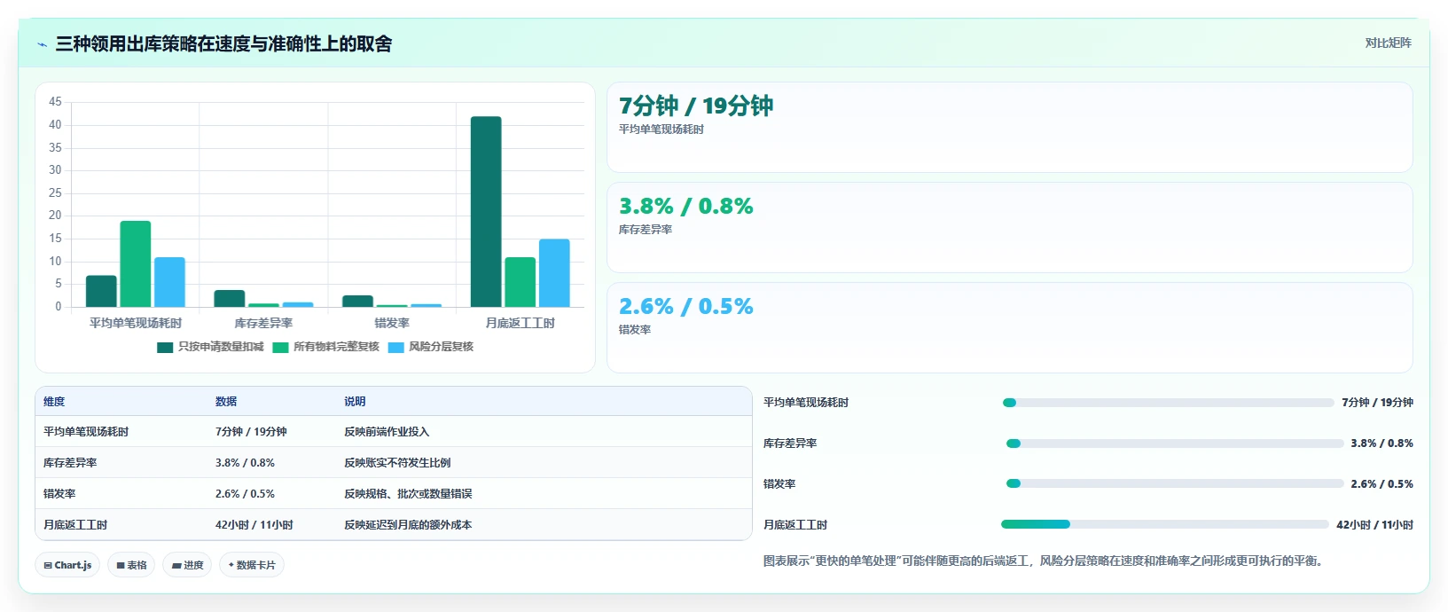 库存出入库：仓库新手避坑指南：做领用出库时别忽略盘点耗时
