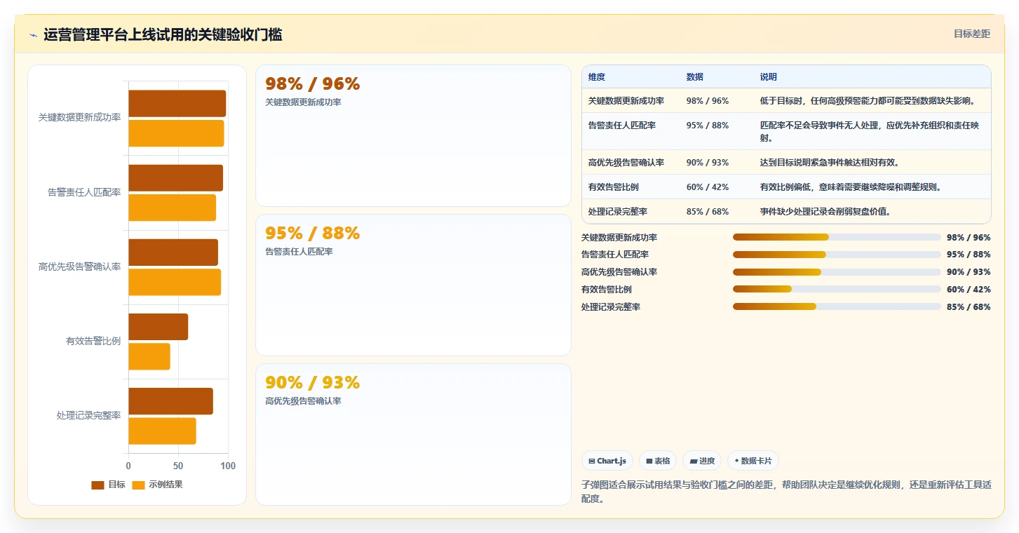 想做好运营管理平台，先掌握工具对比中的异常预警