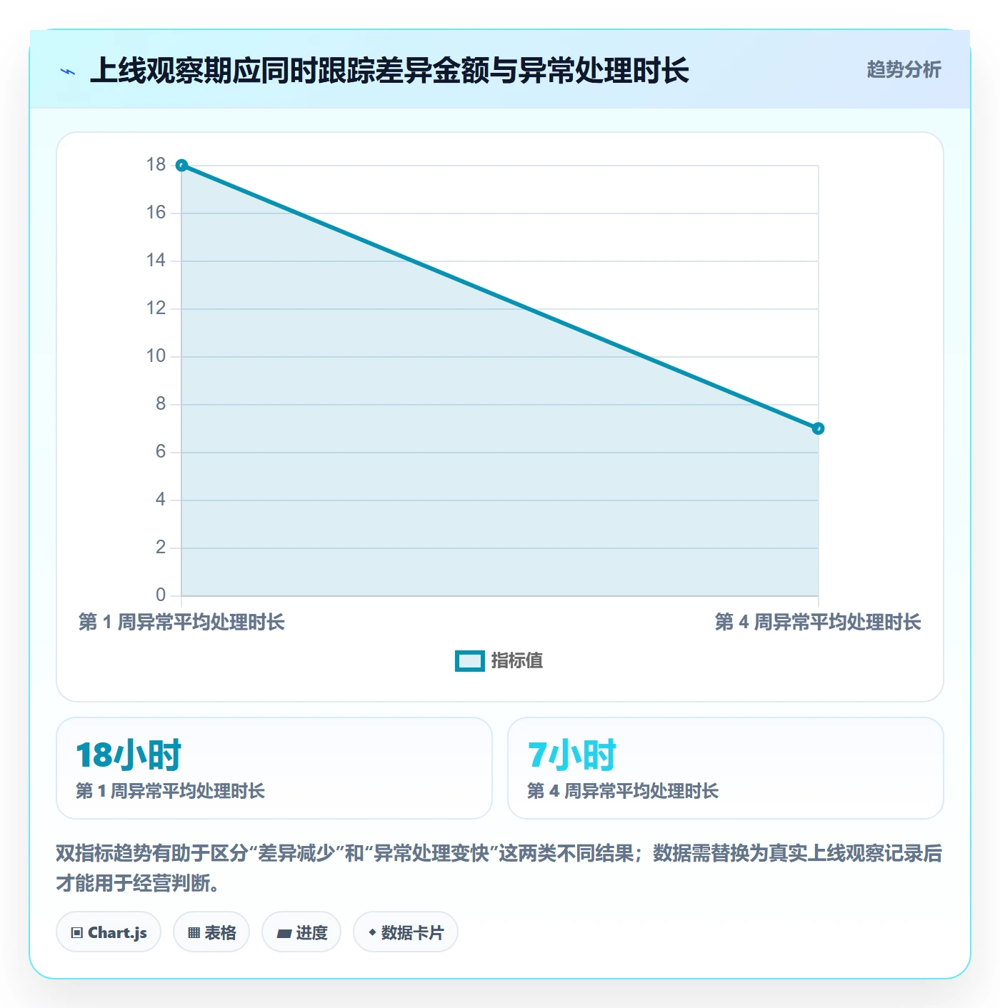 分账系统建设路线：从分账规则到自动化方案分几步