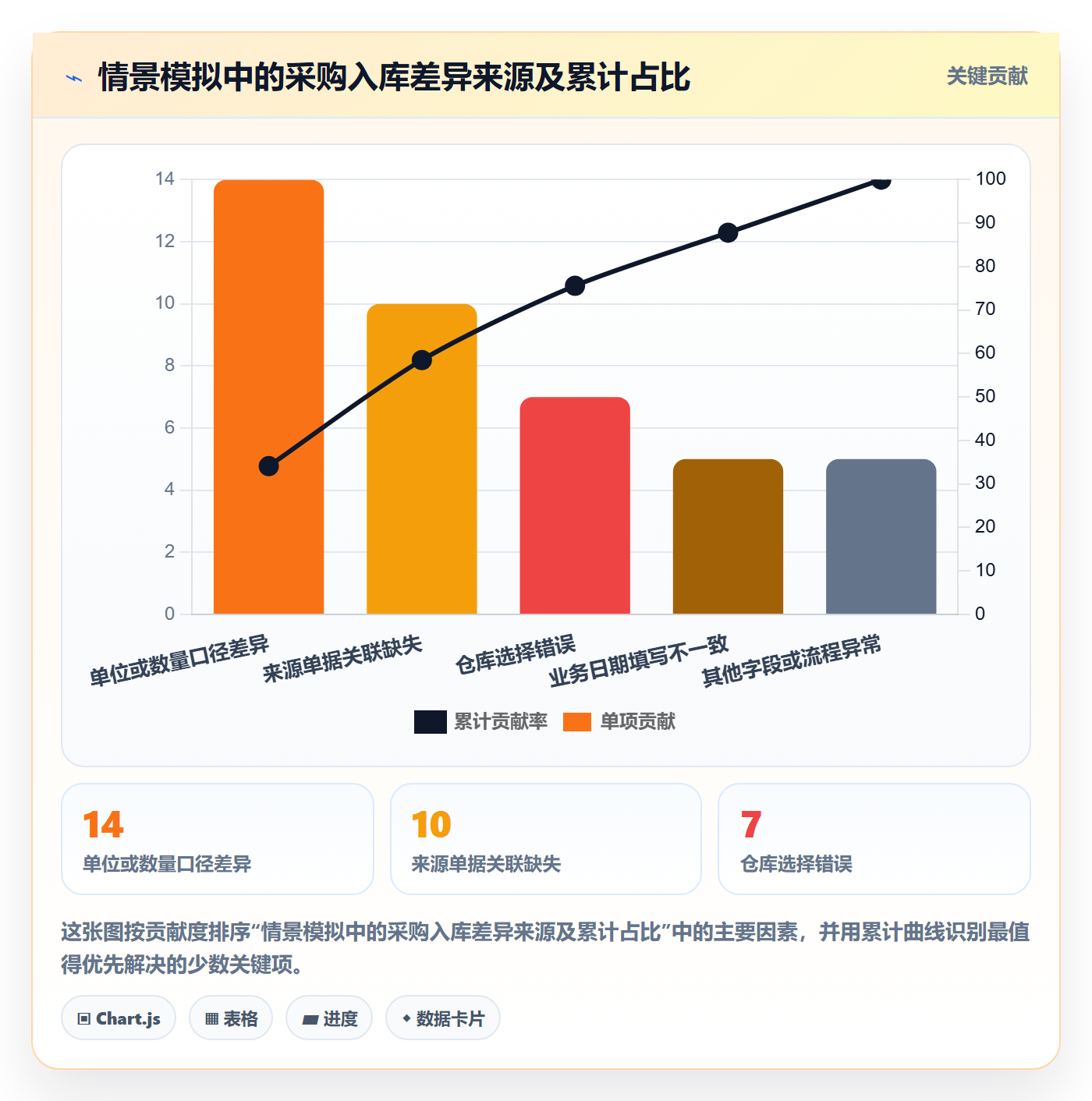 erp数据录入怎么落地？从单据规范讲清风险排查