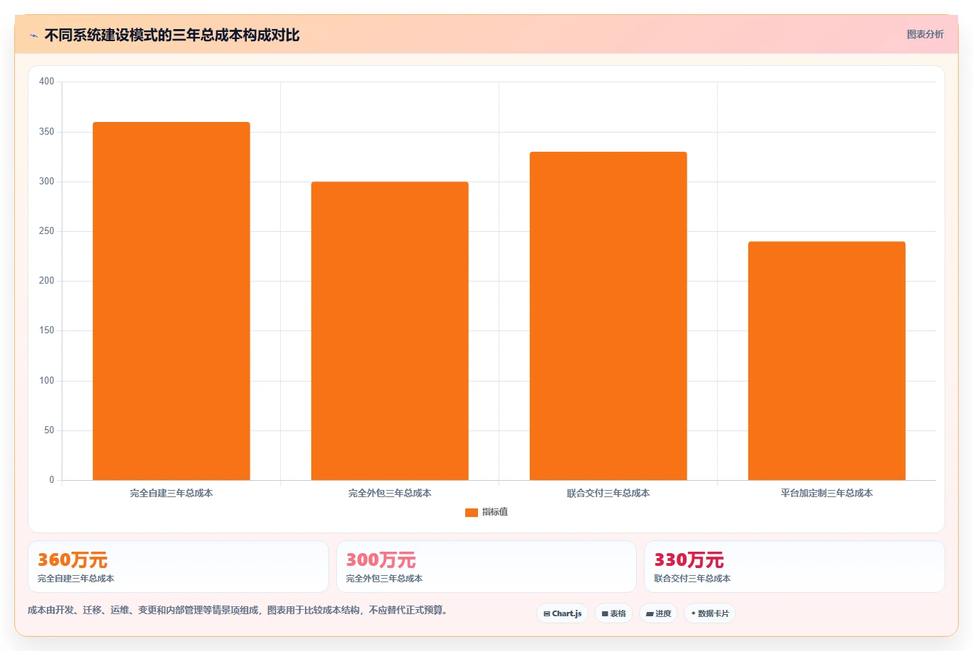 电商系统开发：开发团队选型思路：系统改造应重点评估需求梳理