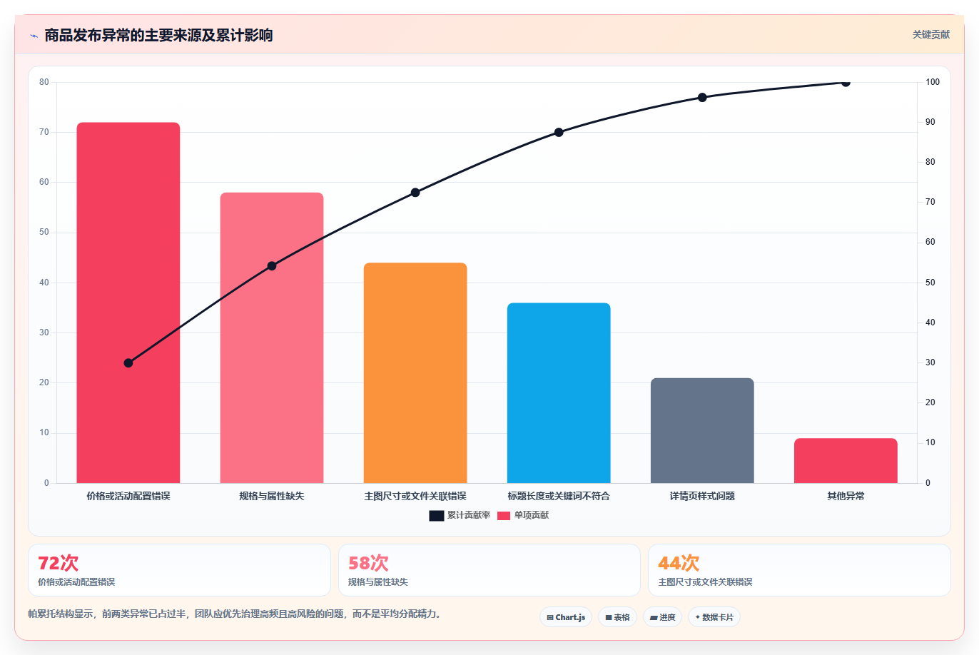 电商辅助软件：内容团队效率攻略：用商品上架加快建立工具体系