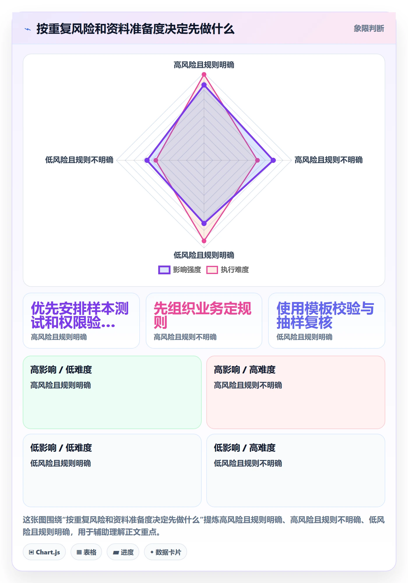 erp数据录入选型方法：数据去重从哪里开始
