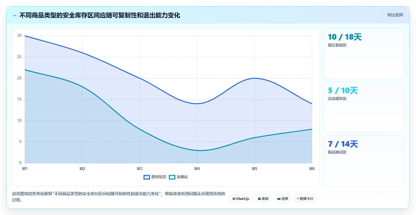 电商仓储管理：直播商家决策指南：面对补货凭感觉如何兼顾释放周转资金