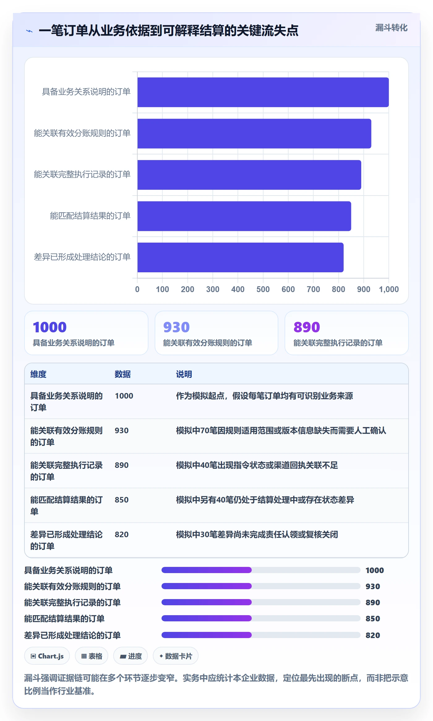 分账系统实践指南：合规要求的流程设计怎样更有效