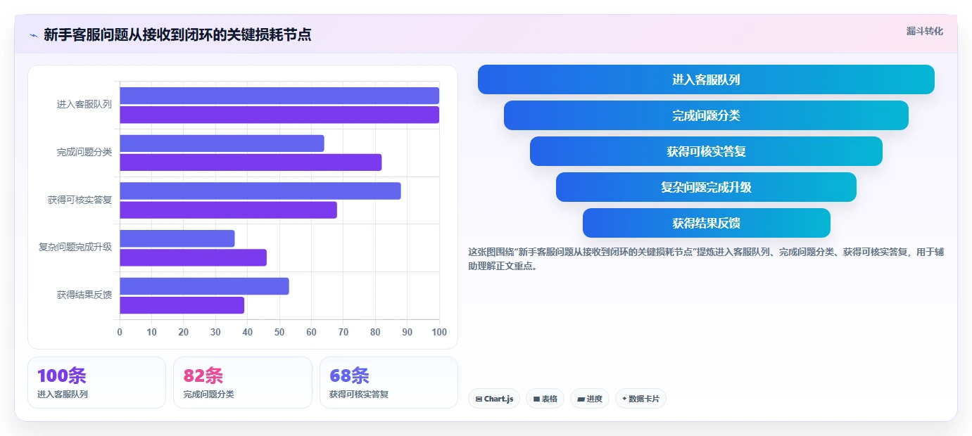 店铺运营包括哪些方面配置指南：客服管理需要哪些新手避坑设置