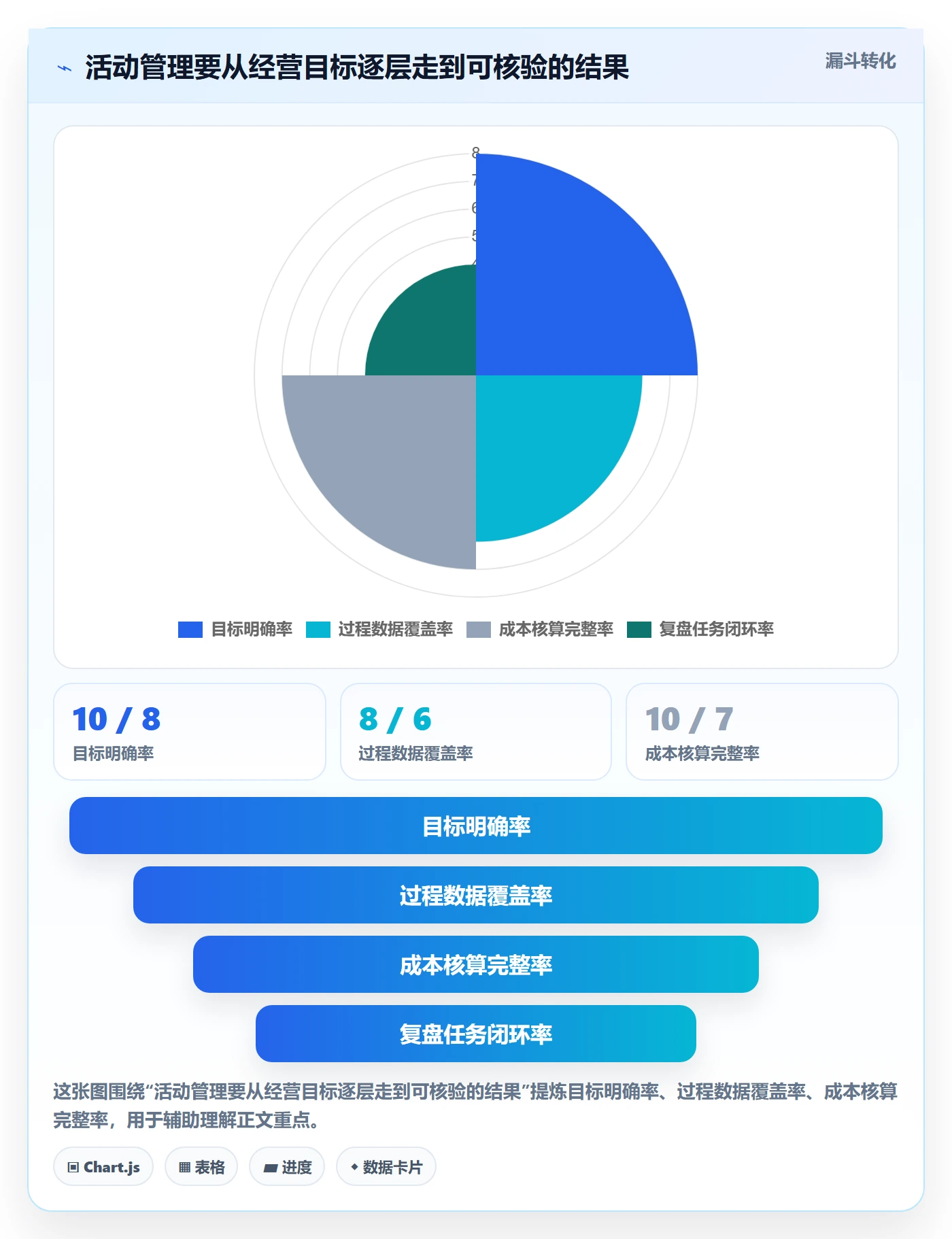 店铺运营管理避坑指南：活动管理环节的落地案例要注意什么