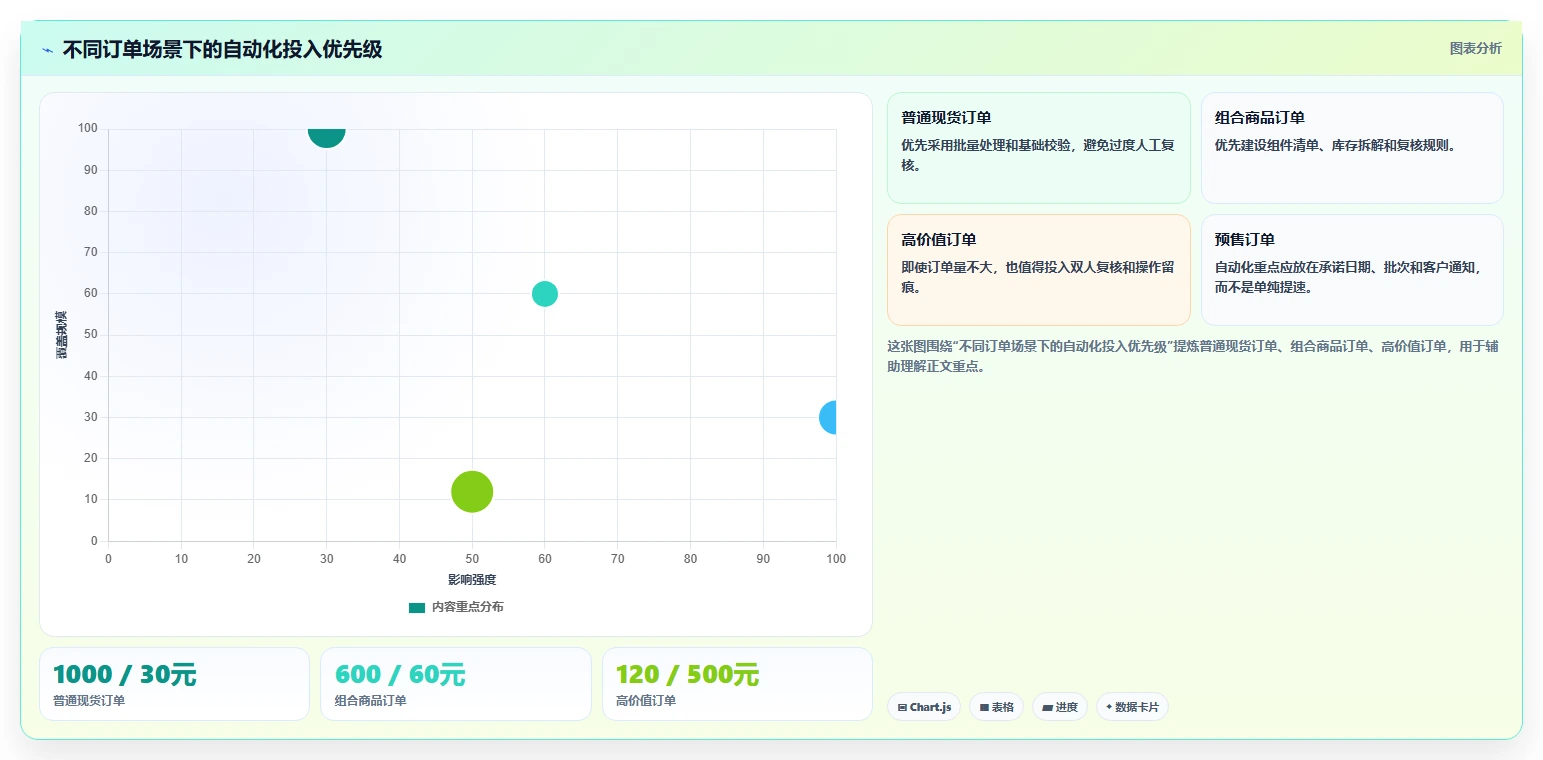 电商管理从0到1：订单履约的标准化管理与操作要点