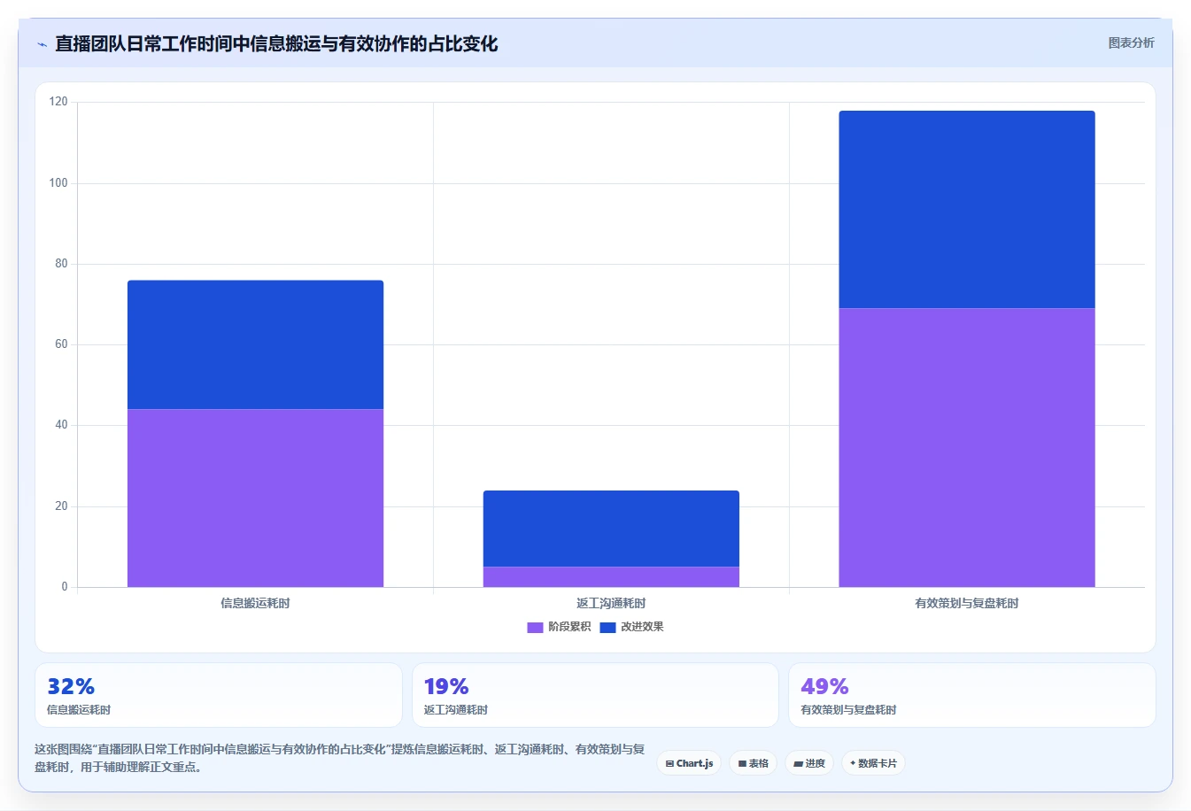 电商辅助软件：直播团队自查表：团队协作最容易出现的功能重复